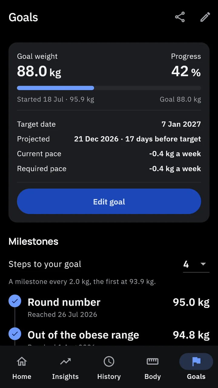 Goals: the goal weight and date, the date your pace reaches it, and the milestones on the way